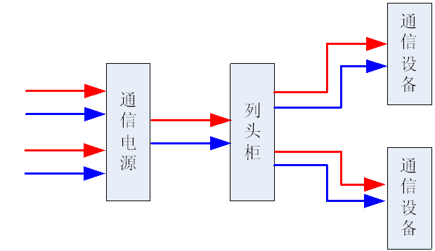 圖1 簡單集中供電