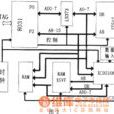 嵌入式編程 嵌入式編程