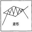 鑽石形態 鑽石形態