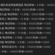 警用防具 警用防具