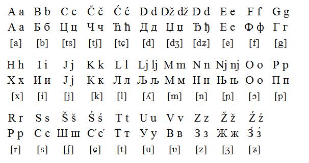 黑山語字母表