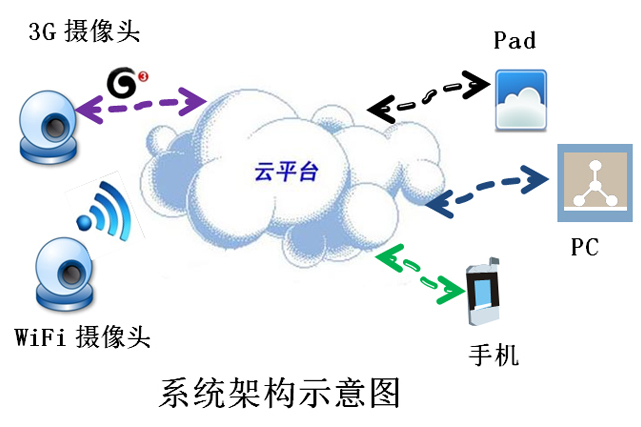 實時多媒體 實時多媒體