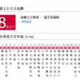 唐山公交78路 唐山公交78路