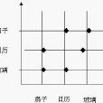 組合思維 組合思維