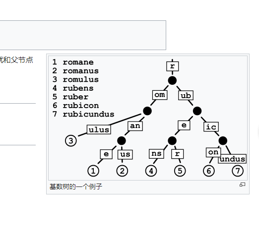 基數樹 基數樹