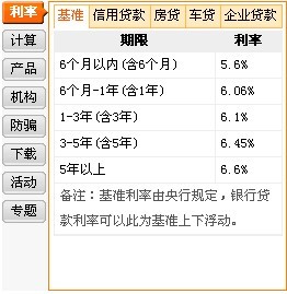 2011易貸中國基準貸款利率表
