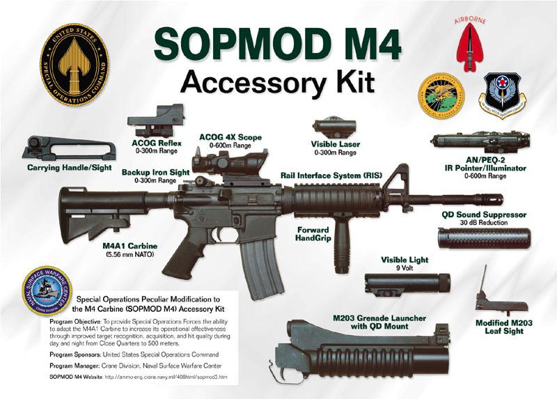 SOPMOD M4(軍事武器槍械)