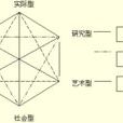 人業互擇理論 人業互擇理論