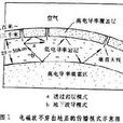 地下通信 地下通信