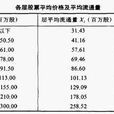平均價格 平均價格