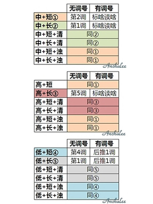 中央子音 中央子音