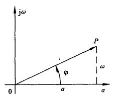 圖2  向量表示法