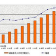 國民收入倍增
