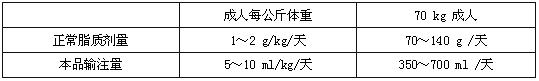 長鏈脂肪乳注射液(OO)