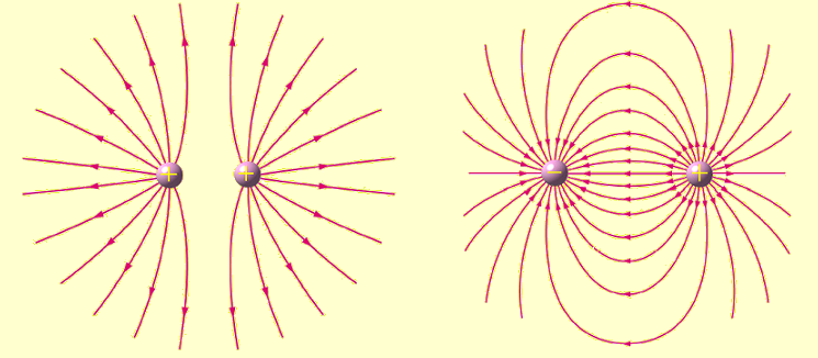 左兩個同電量正電荷場線右一個電偶極子場線