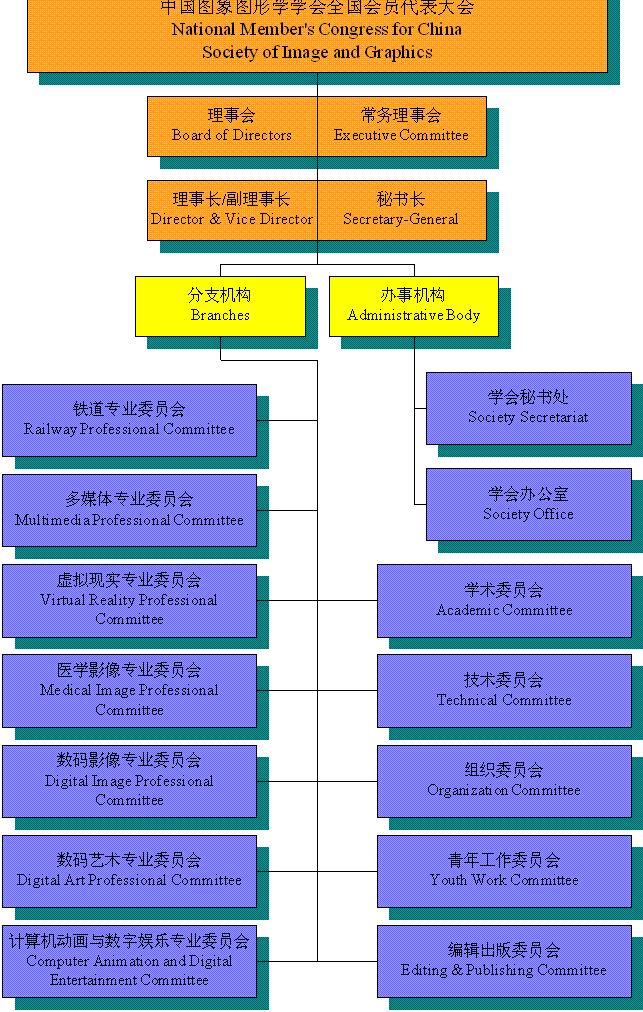 中國圖象圖形學學會(中國圖象圖形學學會數碼藝術專業委員會)