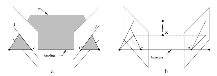極幾何示意圖2