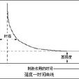閾強度 閾強度