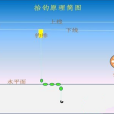 抬線釣法 抬線釣法