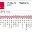 忻州公交103路 忻州公交103路