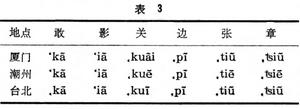 閩方言語系
