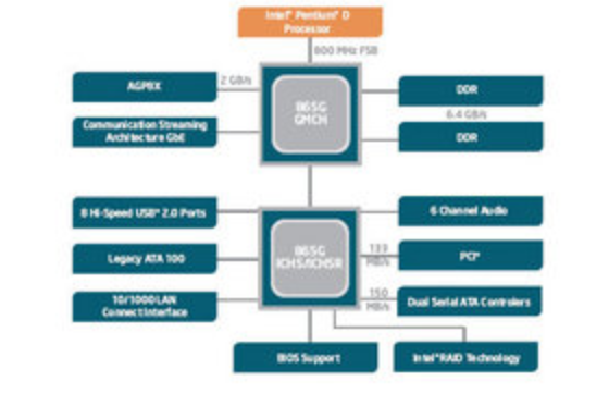 Intel 865G Intel 865G