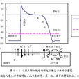 生物電信號 生物電信號