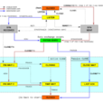 Transmission Control Protocol/Internet Protocol