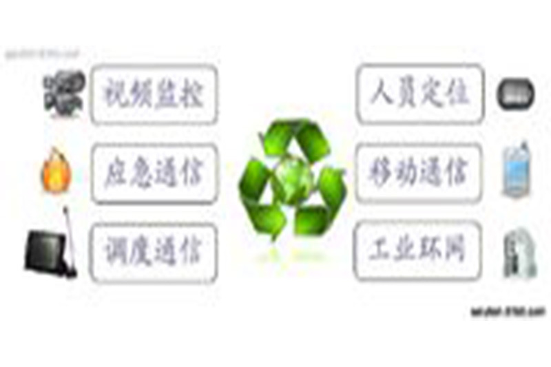 六網合一 六網合一