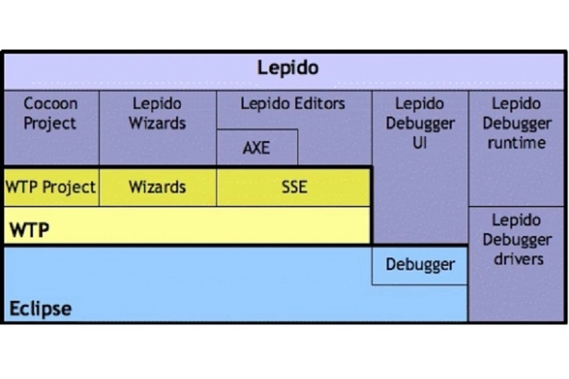 Lepido Lepido