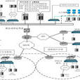 通信網路化 通信網路化