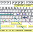Windows快捷鍵大全(Windows快捷鍵) Windows快捷鍵大全(Windows快捷鍵)