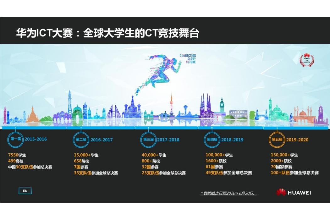 華為ICT大賽 華為ICT大賽