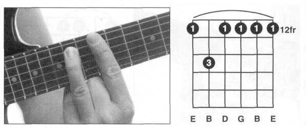 Em7和弦指法4