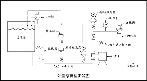 流體控制