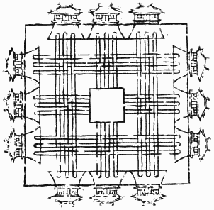 《三禮圖》中描繪的王城規劃