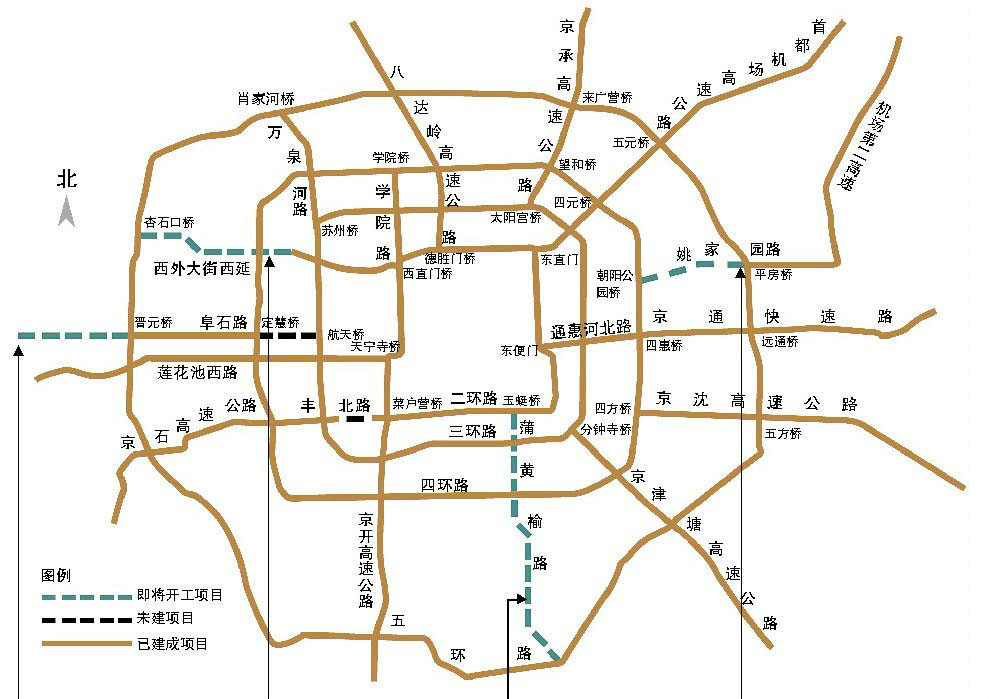 圖7 北京環路