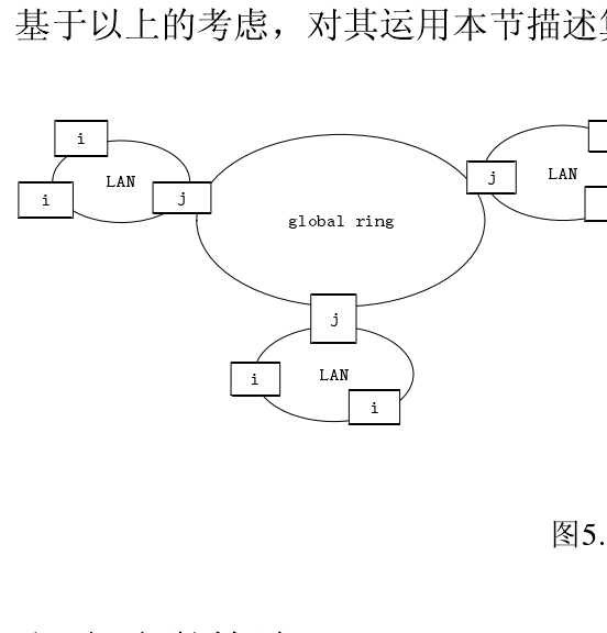 PRAM模型