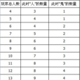 捉鬼版殺 捉鬼版殺