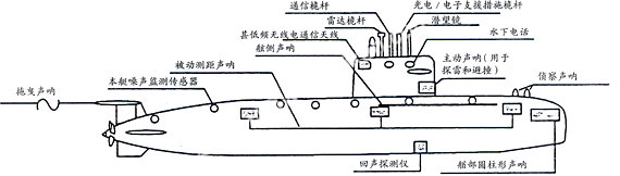 拖曳式聲吶