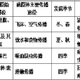 水平傳播 水平傳播