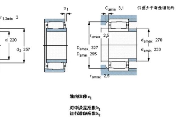 SKF C3044K/HA3C4軸承 SKF C3044K/HA3C4軸承