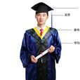 工學碩士 工學碩士