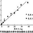 散射式濁度儀