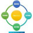 平衡計分法 平衡計分法