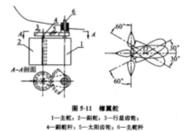 主舵桿 主舵桿