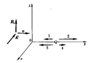 圖2 流體微團所受各力的平衡示意圖