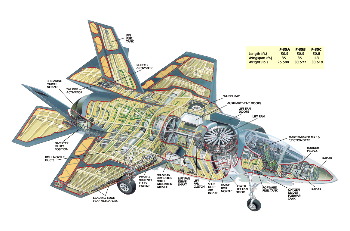 F-35B剖視圖