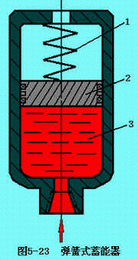 液壓蓄能器