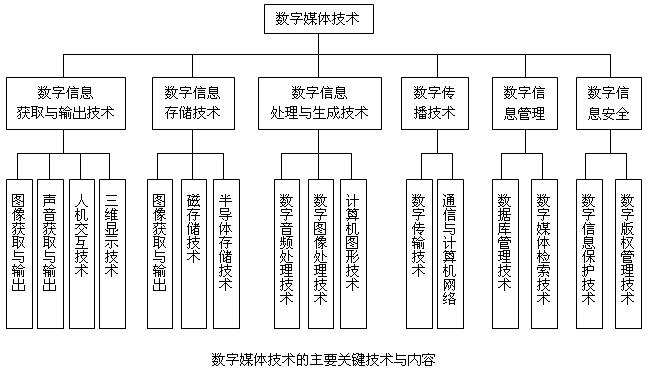 西安理工大學印刷包裝工程學院